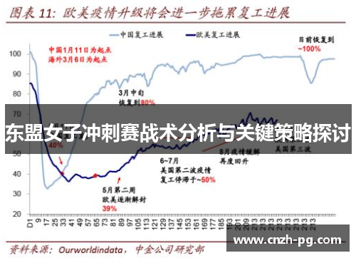 东盟女子冲刺赛战术分析与关键策略探讨