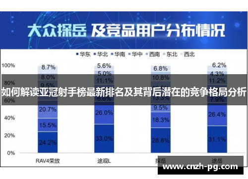 如何解读亚冠射手榜最新排名及其背后潜在的竞争格局分析