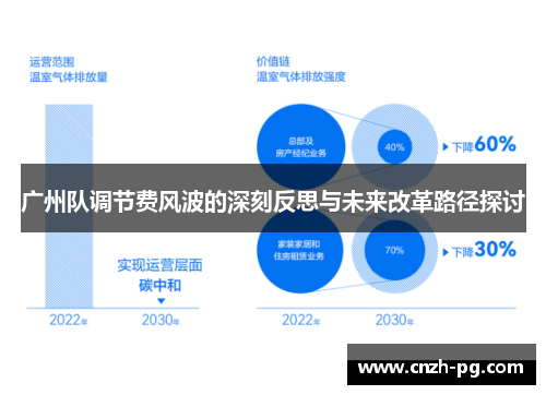广州队调节费风波的深刻反思与未来改革路径探讨