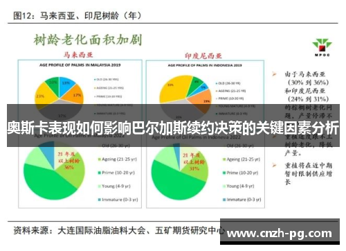 奥斯卡表现如何影响巴尔加斯续约决策的关键因素分析