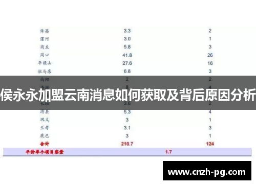 侯永永加盟云南消息如何获取及背后原因分析