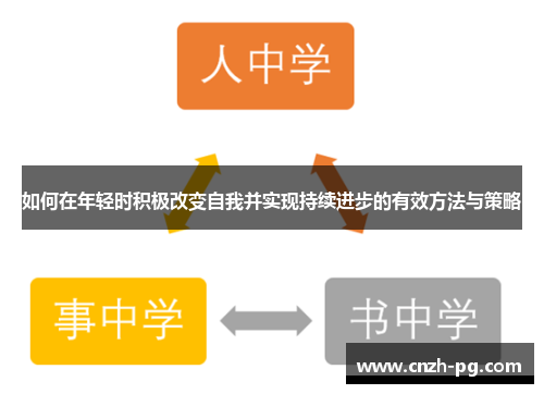 如何在年轻时积极改变自我并实现持续进步的有效方法与策略