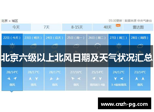 北京六级以上北风日期及天气状况汇总