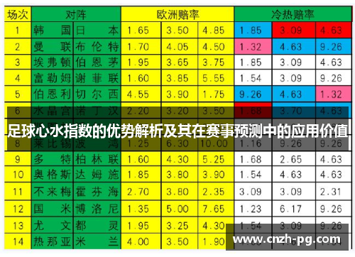 足球心水指数的优势解析及其在赛事预测中的应用价值
