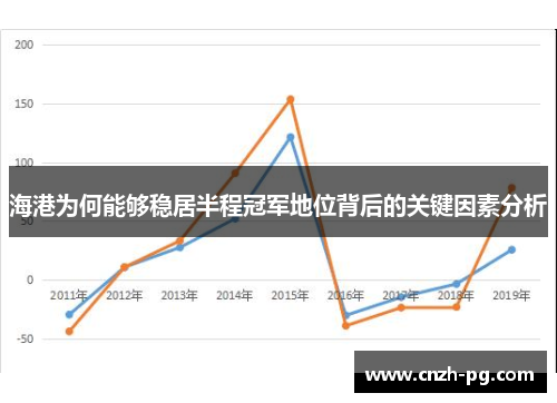 海港为何能够稳居半程冠军地位背后的关键因素分析