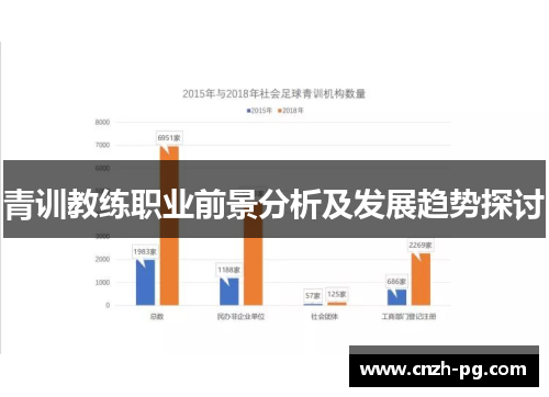 青训教练职业前景分析及发展趋势探讨