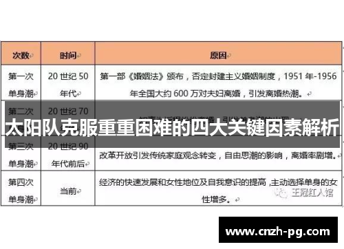 太阳队克服重重困难的四大关键因素解析