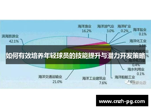 如何有效培养年轻球员的技能提升与潜力开发策略