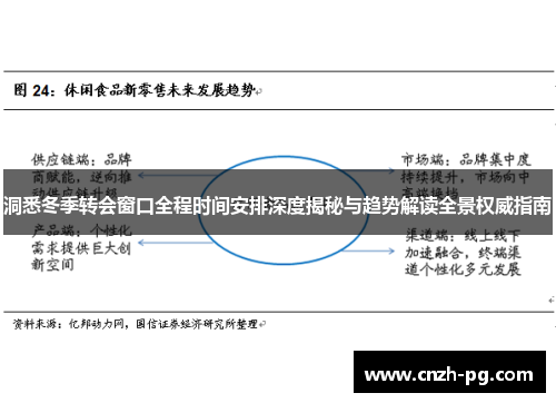 洞悉冬季转会窗口全程时间安排深度揭秘与趋势解读全景权威指南 洞悉冬季转会窗口全程时间安排深度揭秘与趋势解读全景权威指南