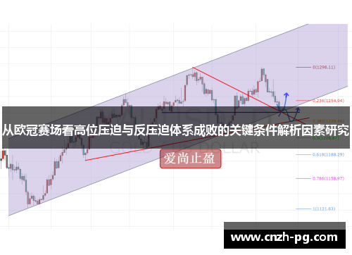 从欧冠赛场看高位压迫与反压迫体系成败的关键条件解析因素研究
