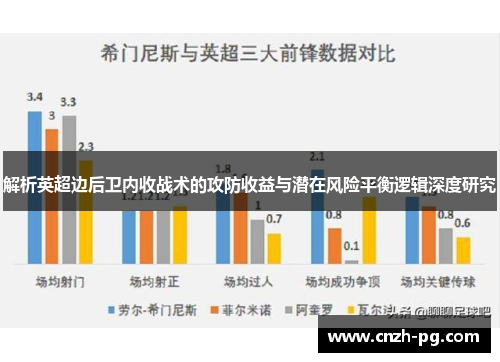 解析英超边后卫内收战术的攻防收益与潜在风险平衡逻辑深度研究